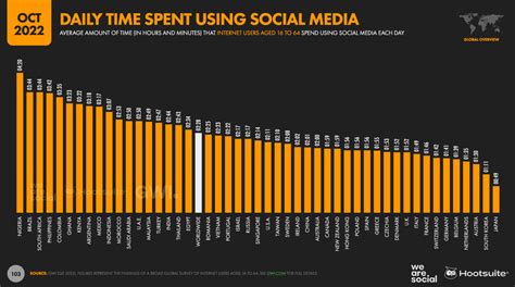 160+ Social Media Statistics Marketers Need in 2024.